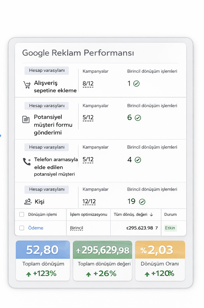 Hnsstil cost per lead after