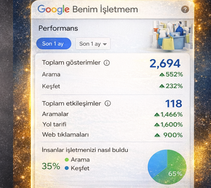 Yapı Temizlik İzmir Maps impressions after