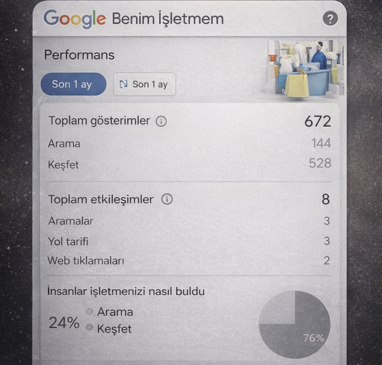 Yapı Temizlik İzmir Maps impressions before